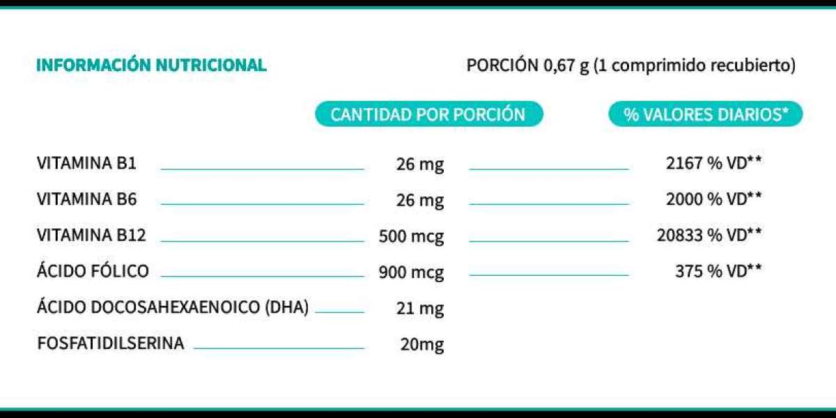 Las mejores dietas del mundo