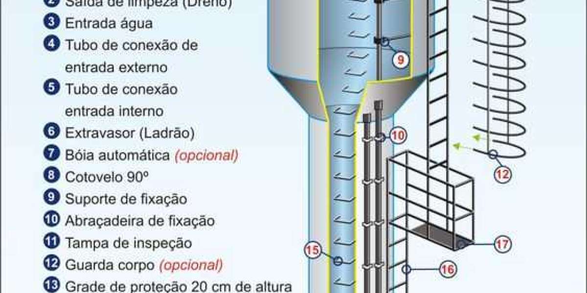 Tanques Usados Preço Venda Compra