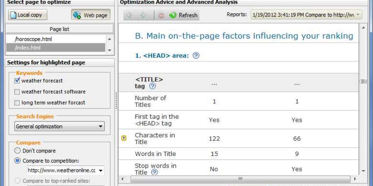 Consultoria em Headings: Transformando Seu Conteúdo em Resultados Impactantes