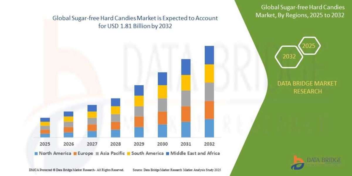 Sugar-free Hard Candies Market Analysis, Industry Outlook and Revenue Forecast 2026-2034